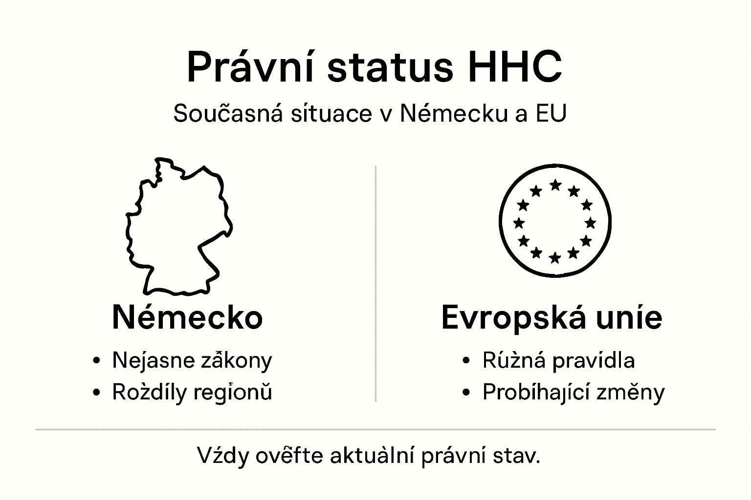 Přehledná infografika o tom, jak je to s legálností HHC v Německu a dalších zemích EU