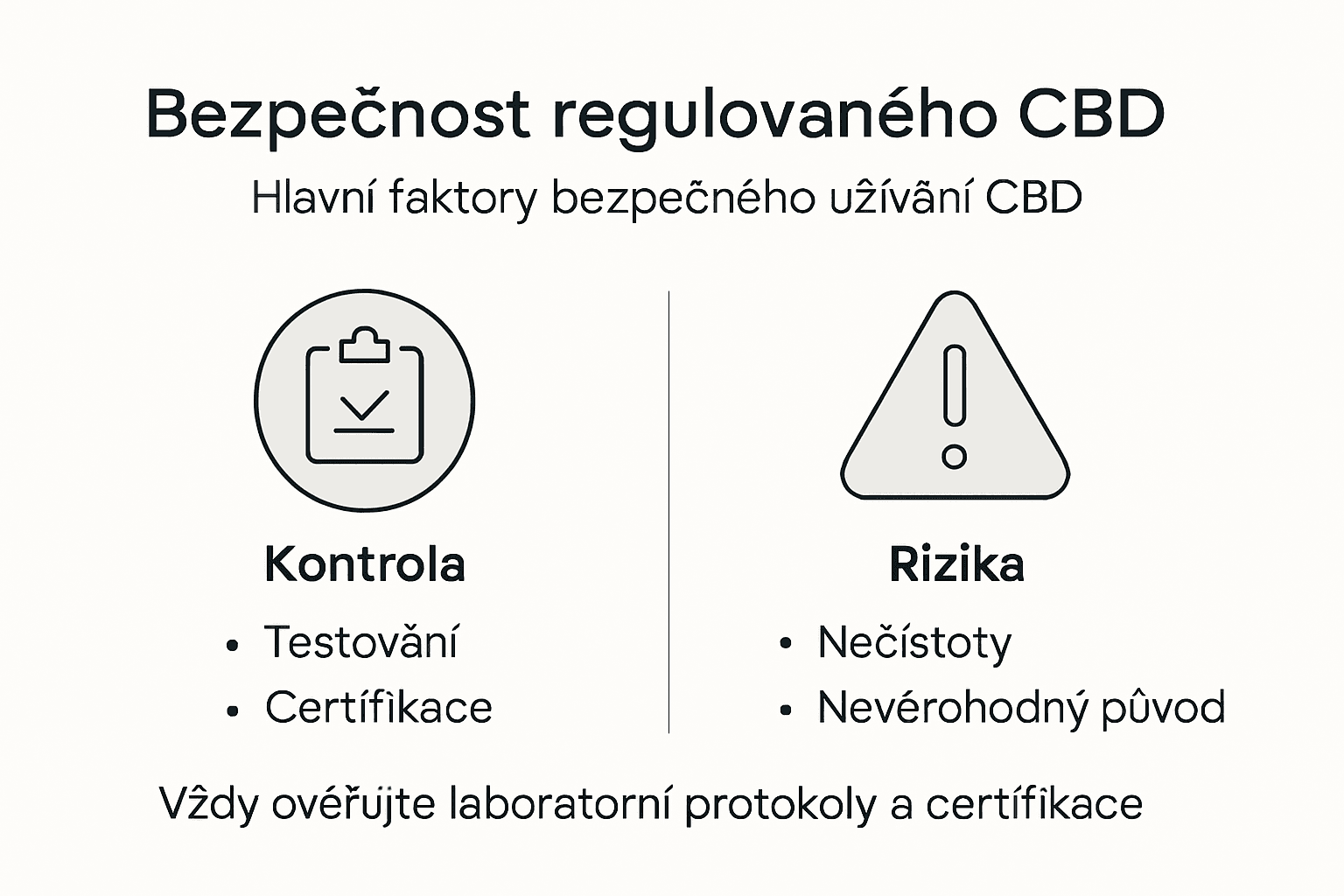 Infografika: Na co si dát pozor u CBD produktů – bezpečnost a možná rizika