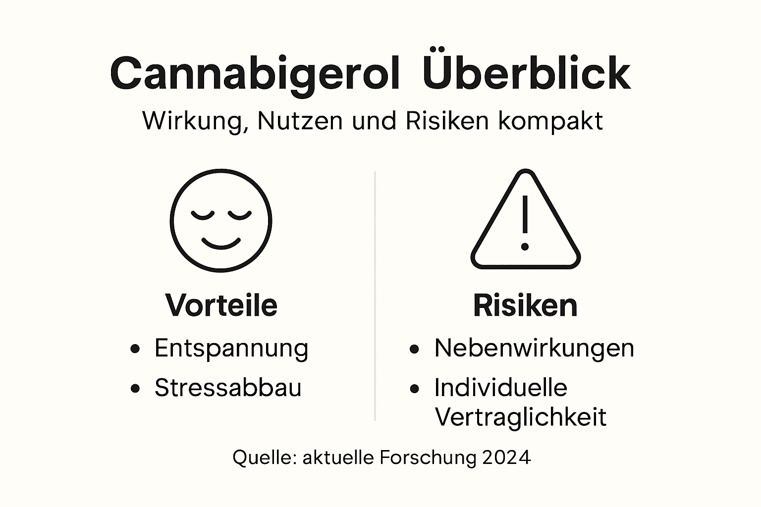 Grafik: Chancen und mögliche Risiken von CBG im Überblick