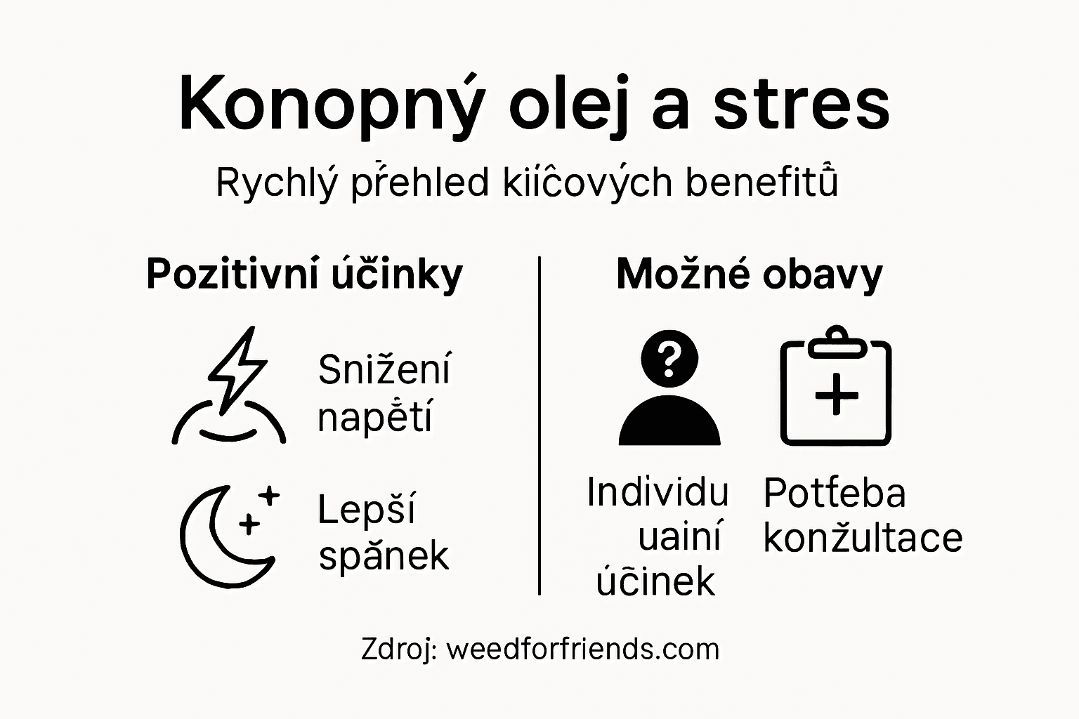Přehledný obrázek: Jak konopný olej pomáhá zvládat stres