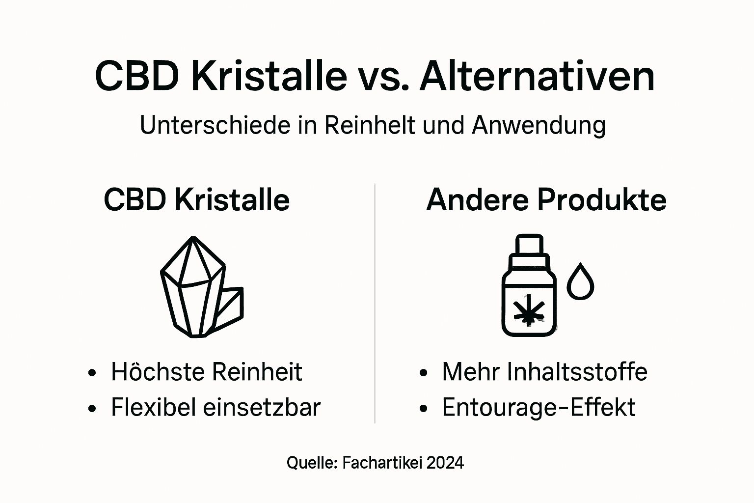Vergleichende Infografik: CBD-Kristalle und ihre Alternativen im Überblick