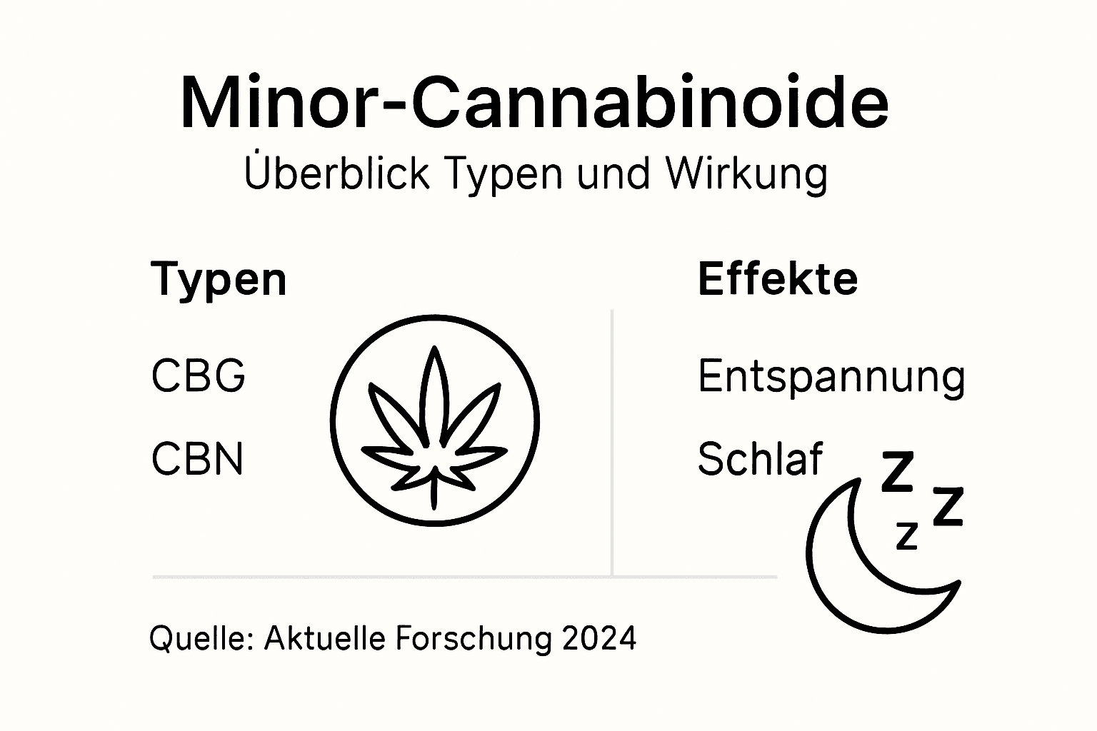 Was sind Minor-Cannabinoide – Wirkung, Typen und Recht