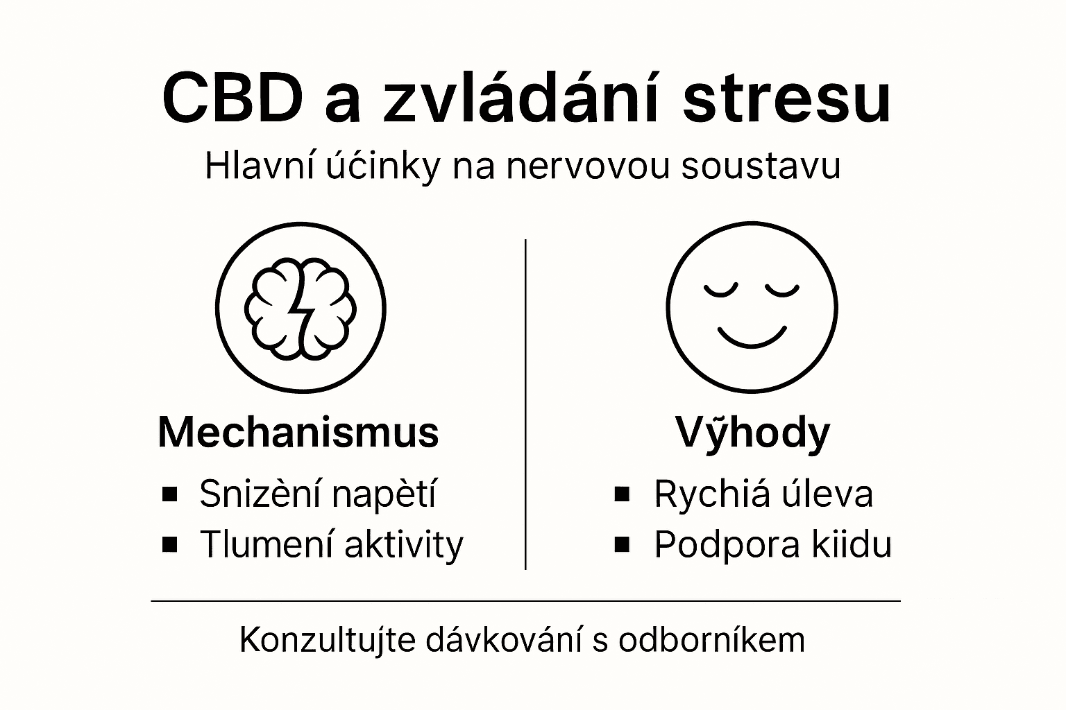 Přehledný obrázek: Jak CBD pomáhá zvládat stres a napětí