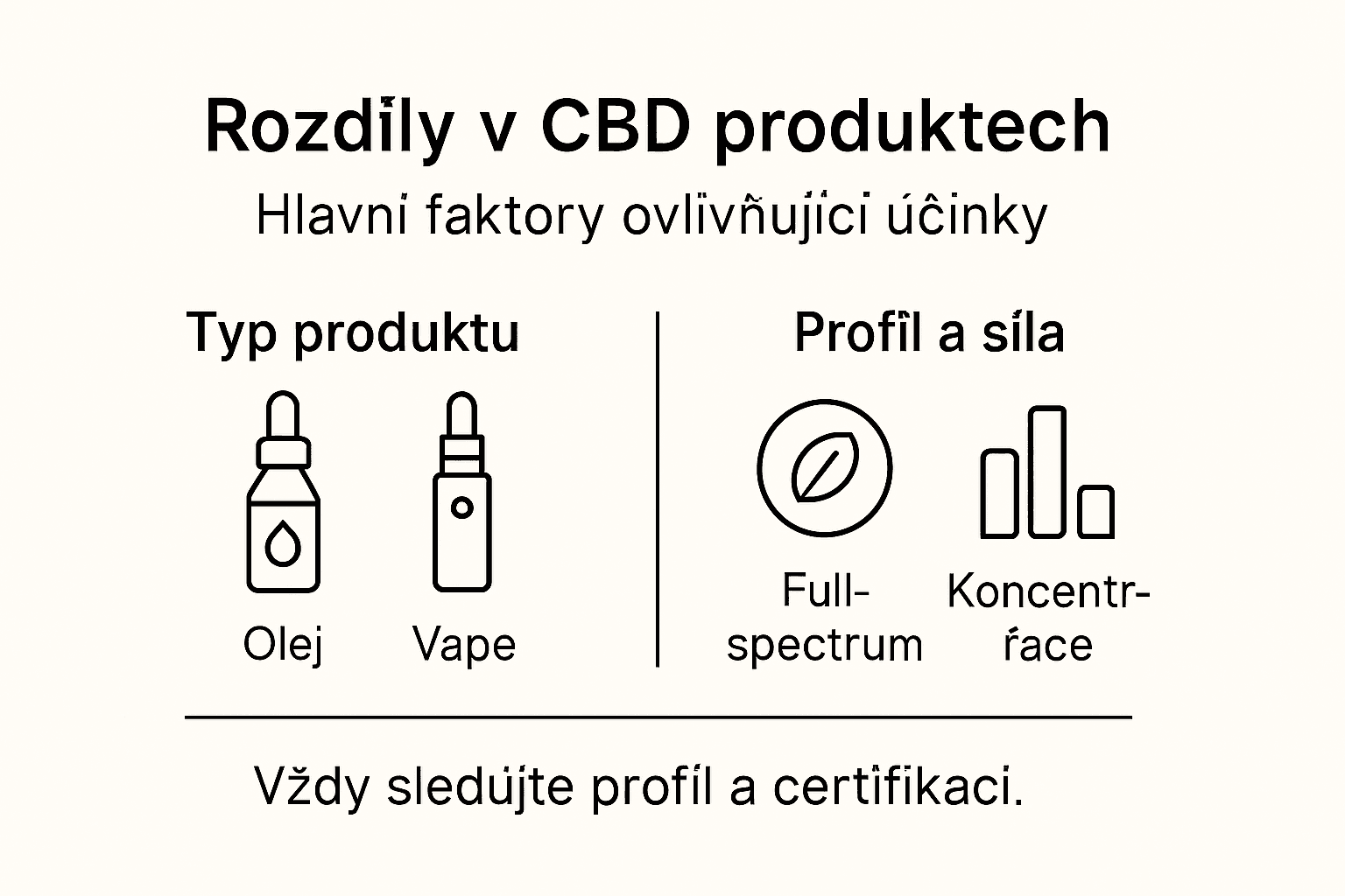 Přehledná infografika: Co ovlivňuje účinky CBD?