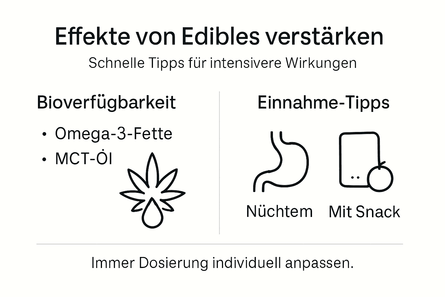 Infografik: So kannst du die Wirkung von Edibles gezielt verstärken – praktische Tipps und bewährte Methoden