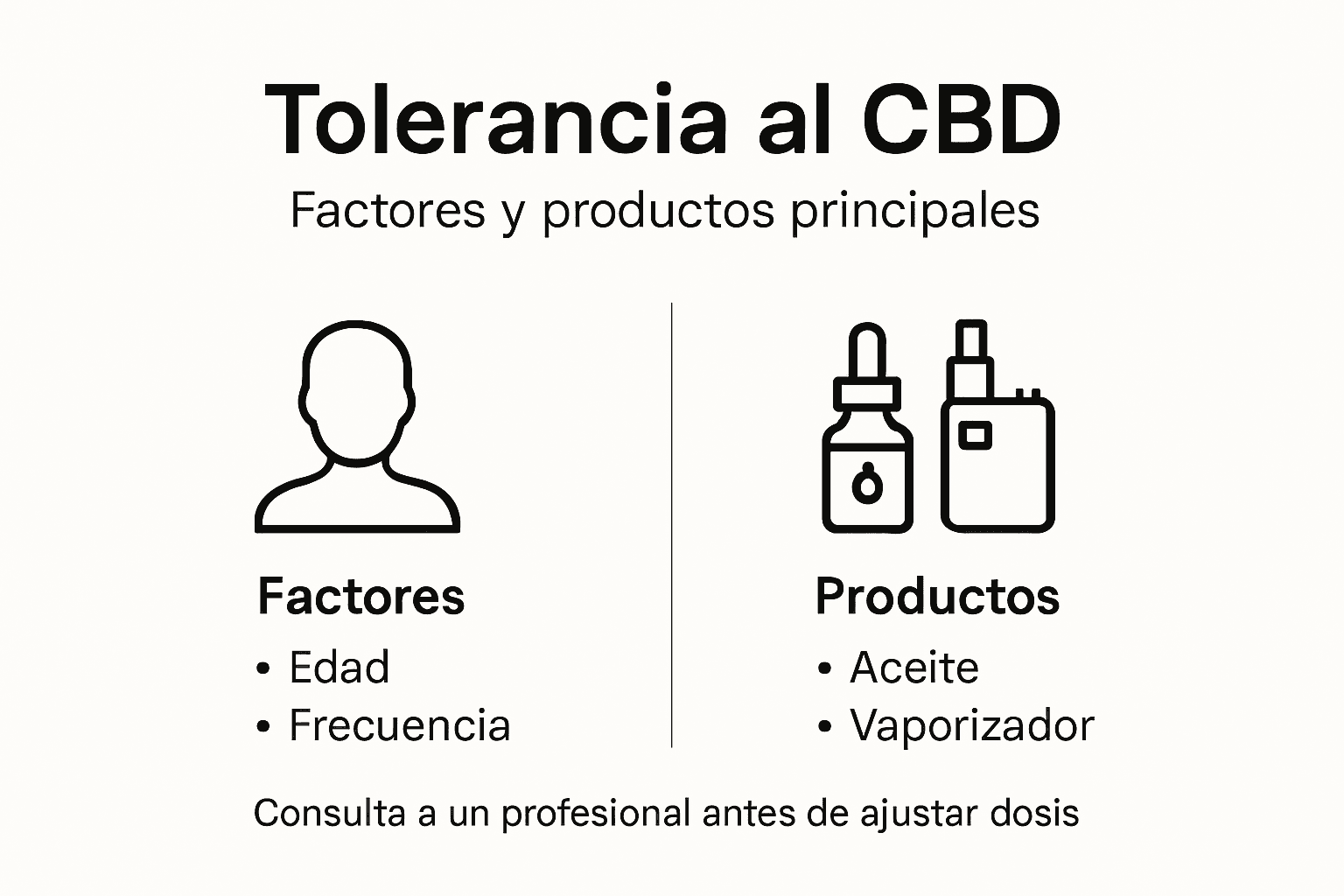 Guía visual sobre los principales factores y productos relacionados con el CBD