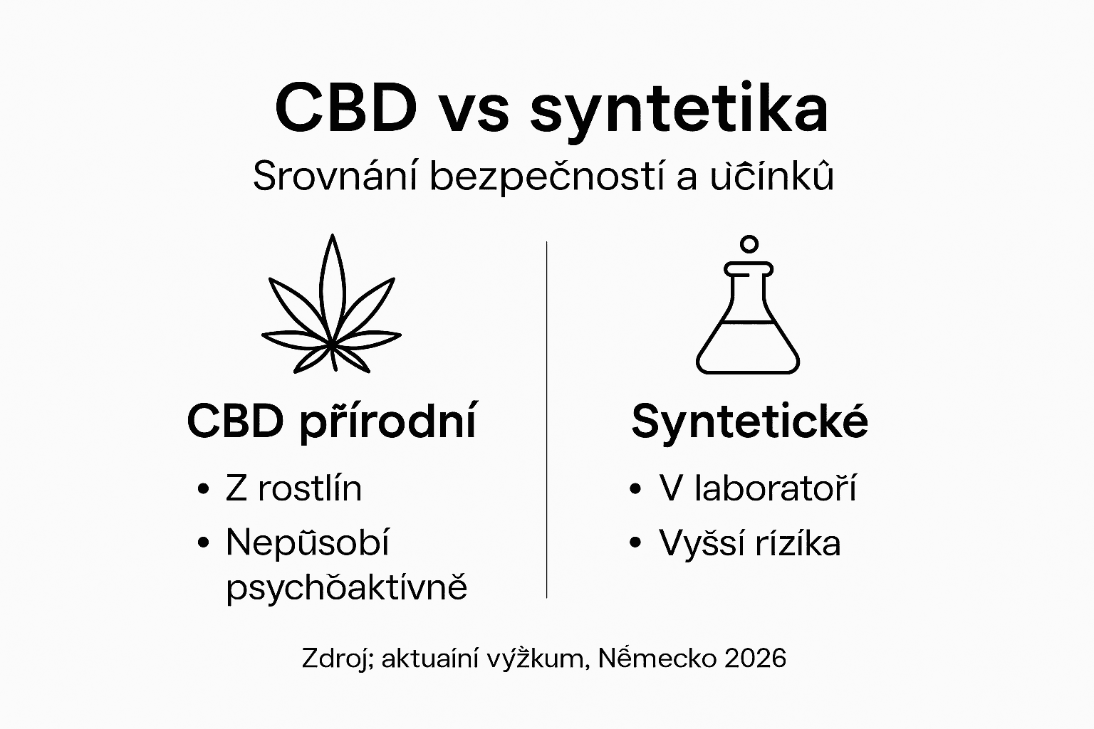 Infografika: hlavní rozdíly mezi přírodním CBD a syntetickými alternativami