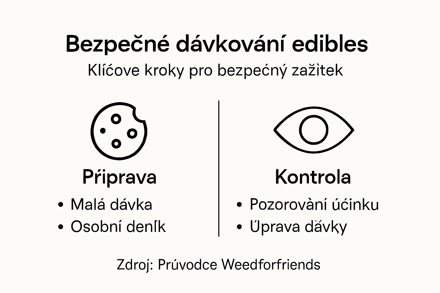 Přehled bezpečného užívání jedlých produktů s obsahem konopí
