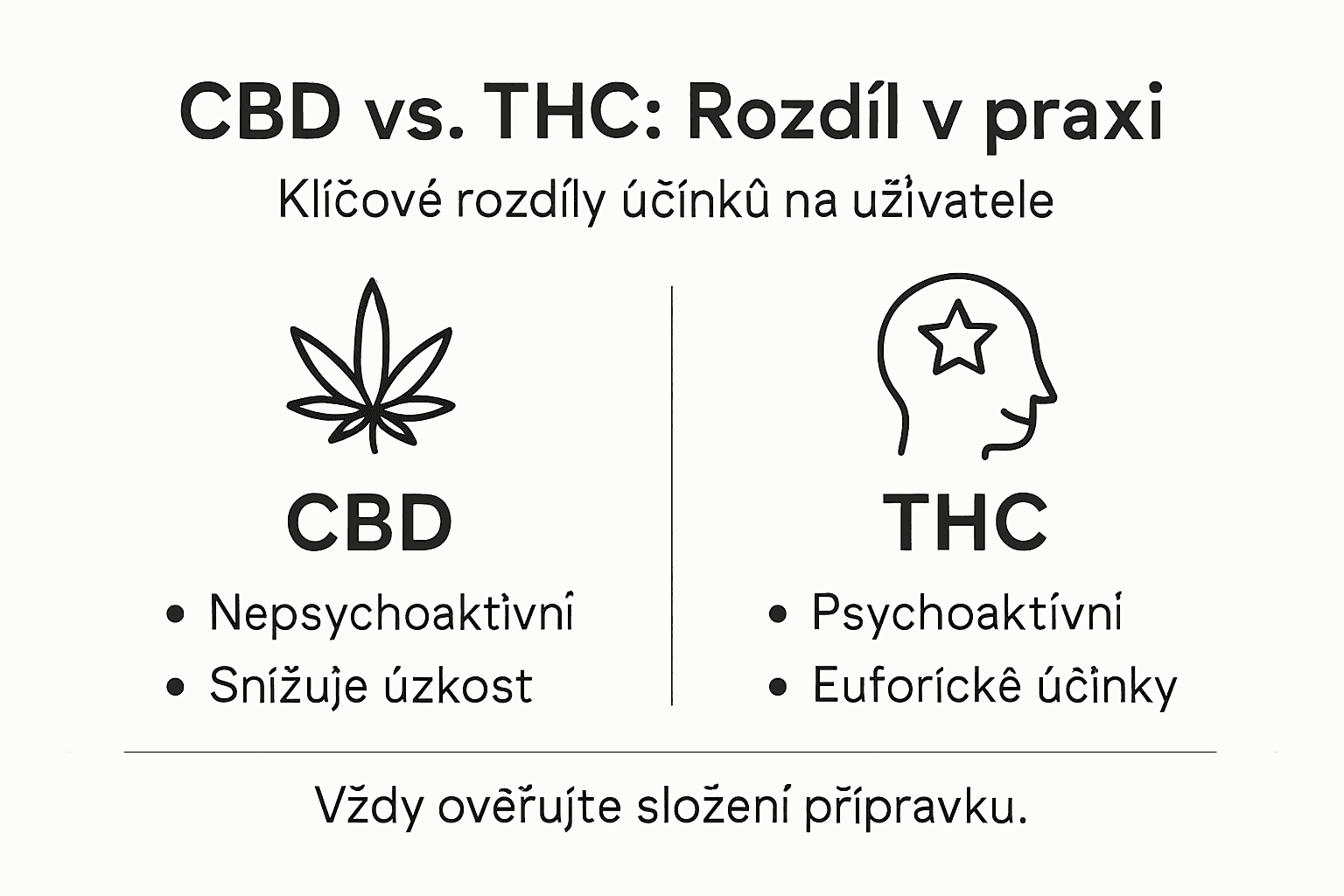 Přehled hlavních rozdílů mezi CBD a THC v přehledné infografice
