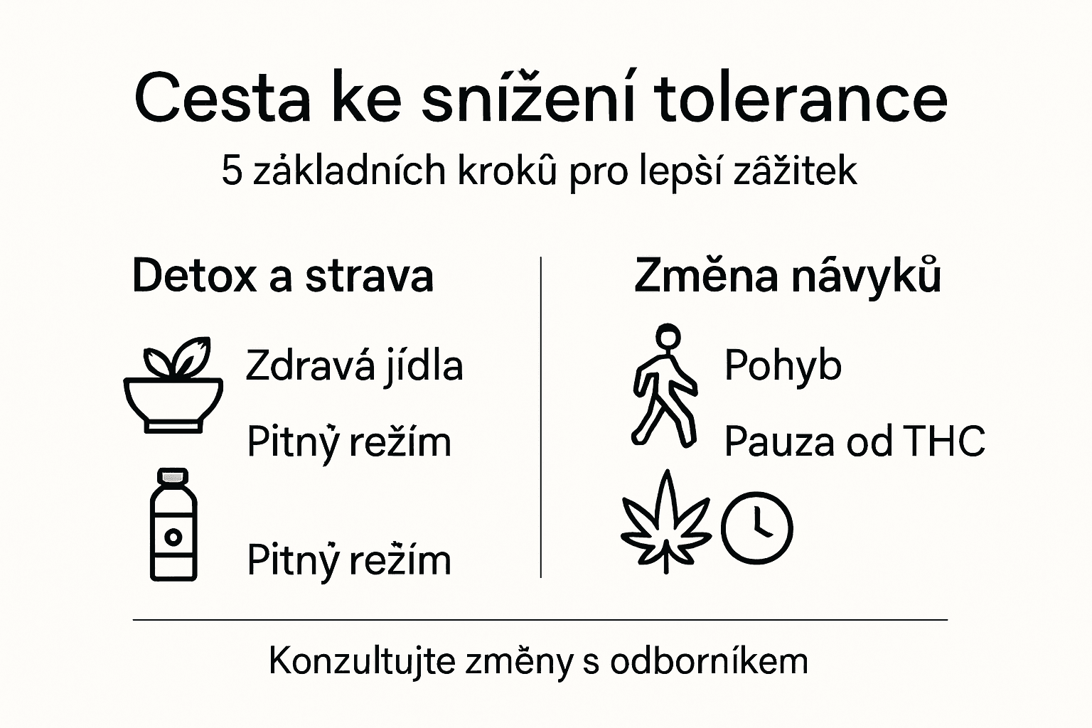 Infografika: Jak v 5 krocích snížit svou toleranci na THC