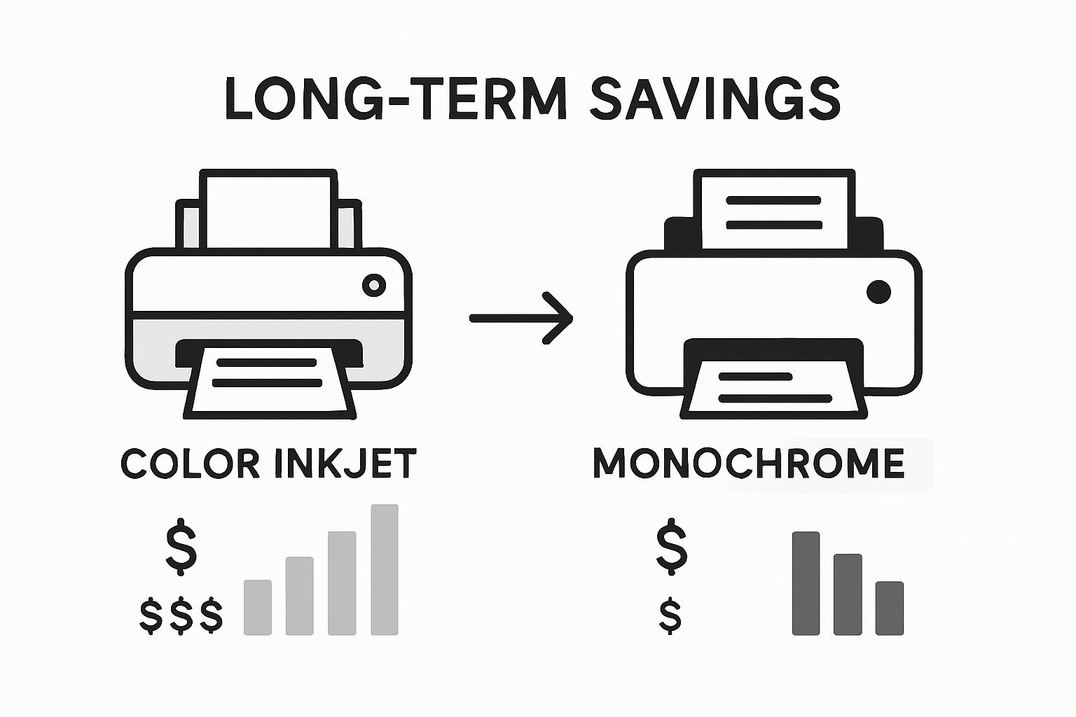 Infographic comparing inkjet and laser cost