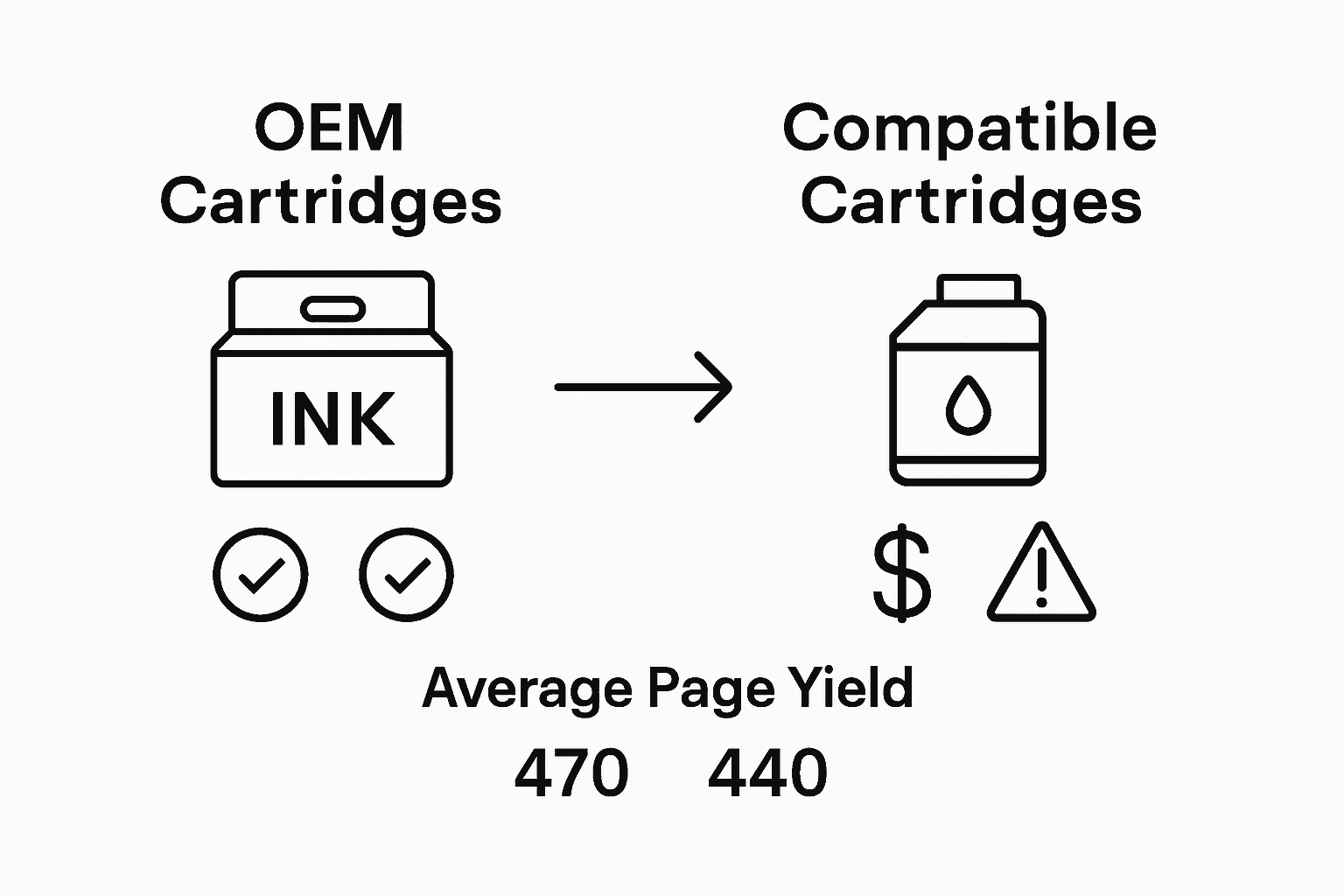 Infographic comparing OEM and compatible ink cartridges