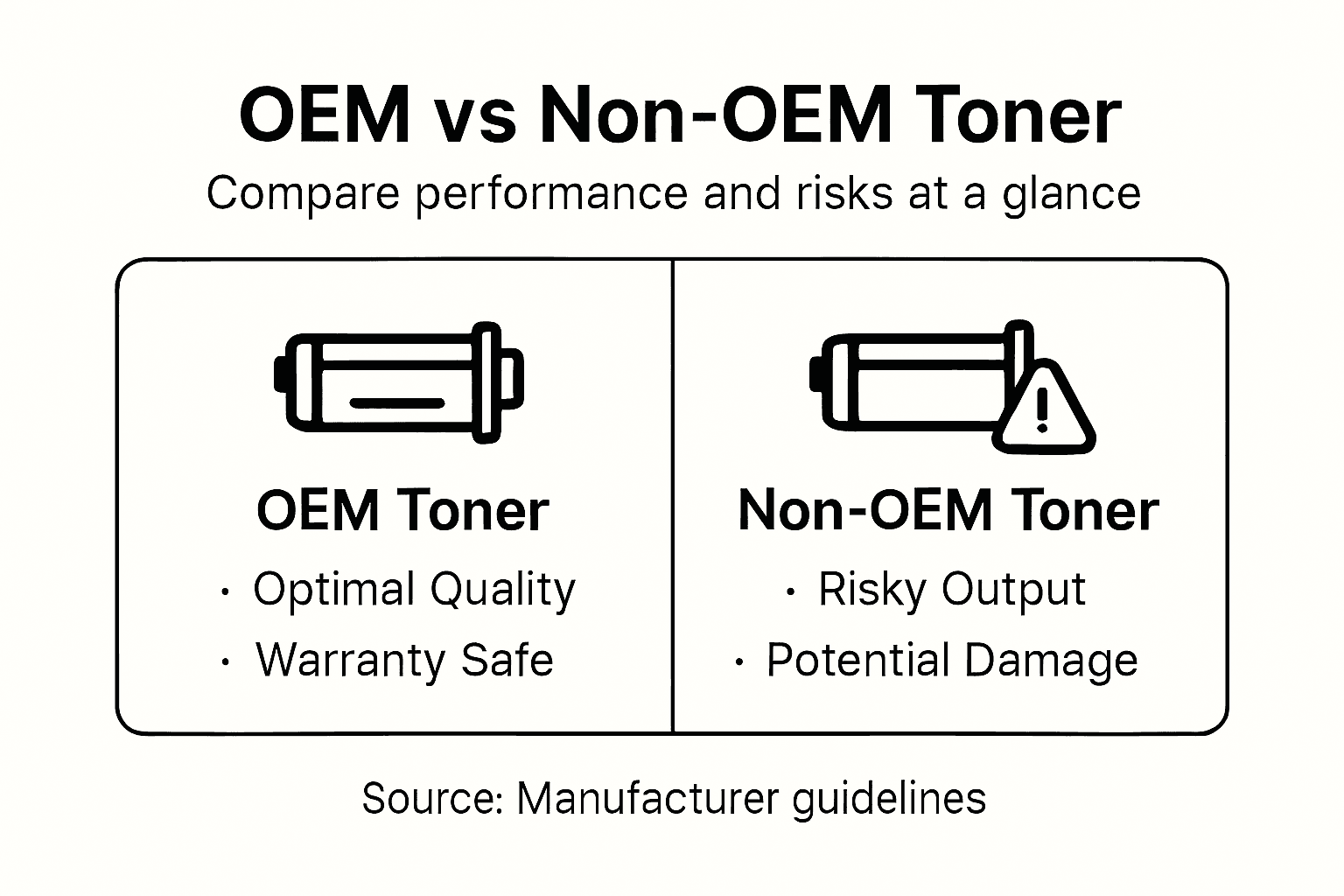 Infographic comparing OEM and non-OEM toner risks