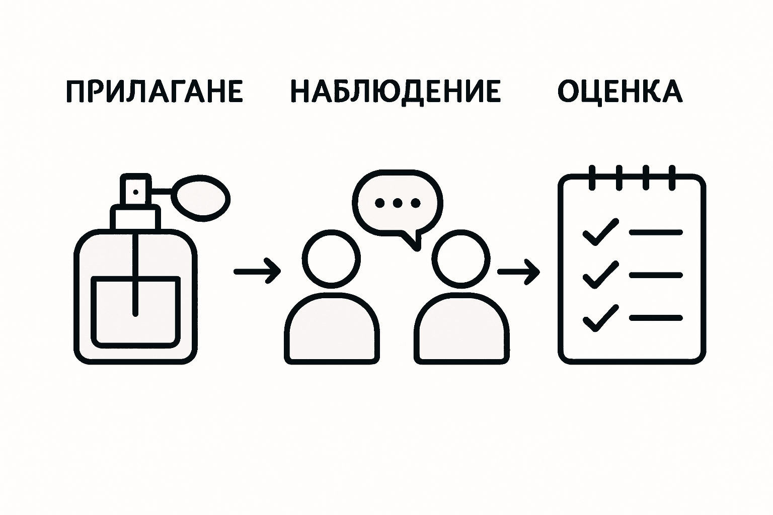 Инфографика: Как да разберем дали един парфюм наистина е добър