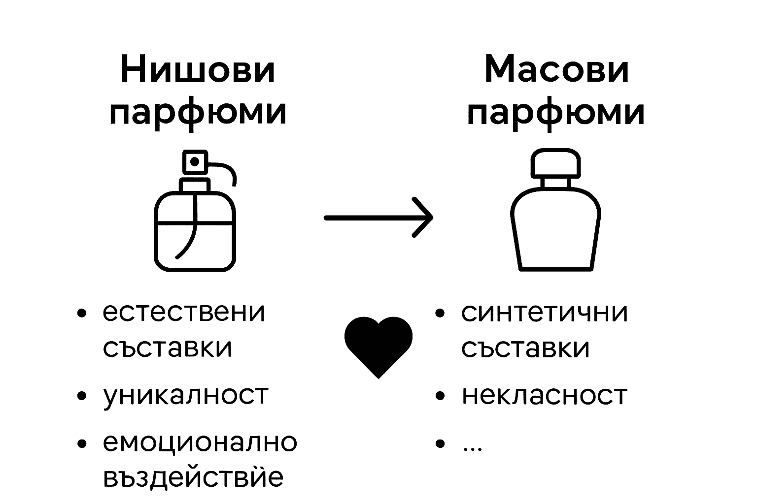 Illustrativer Vergleich zwischen Nischen- und Massenparfums – was sind die Unterschiede?