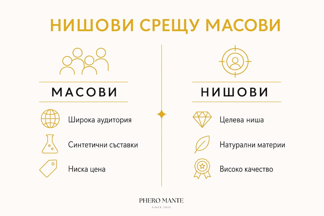 Вижте инфографика, която представя основните разлики между масовите и нишовите парфюми.