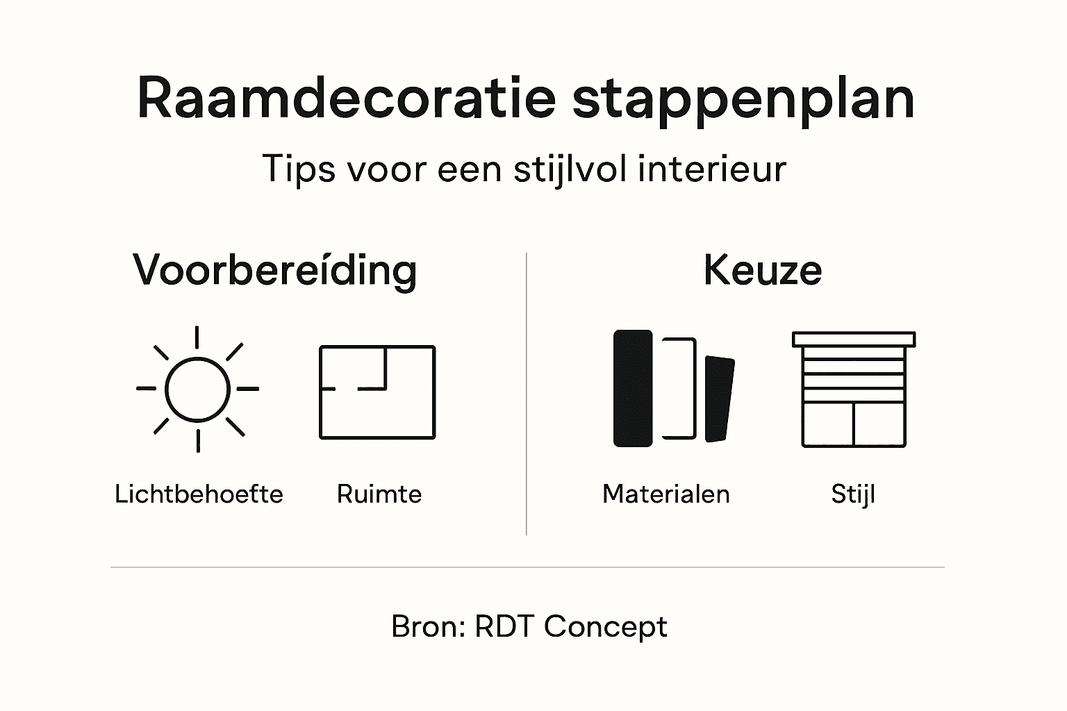 Stappenplan raamdecoratie in beeld