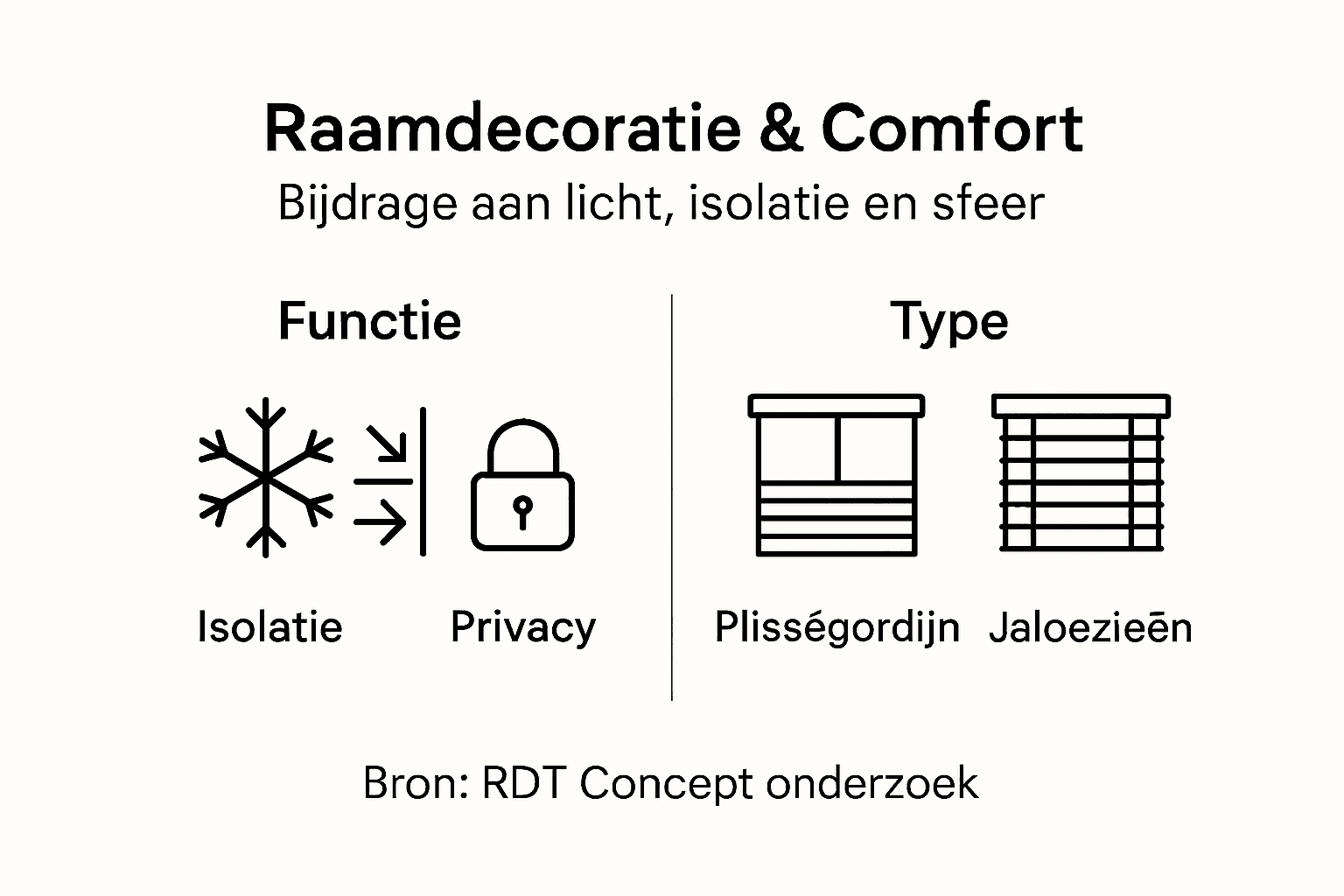 Infographic: De comfortfuncties van raamdecoratie