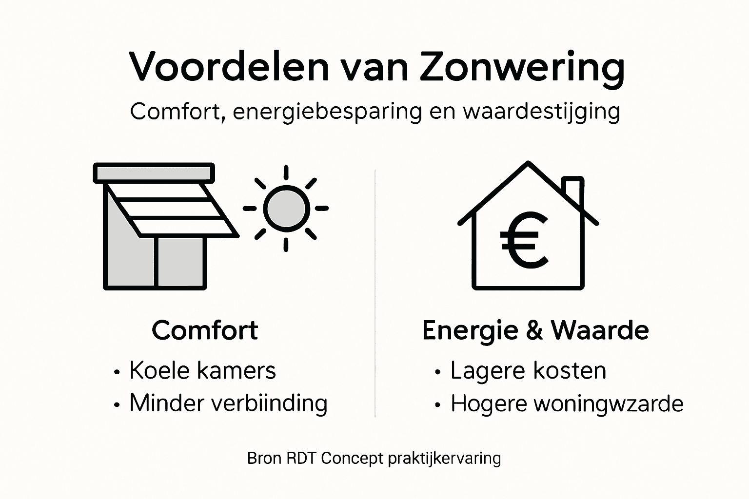 Infographic: zo draagt zonwering bij aan comfort én energiebesparing