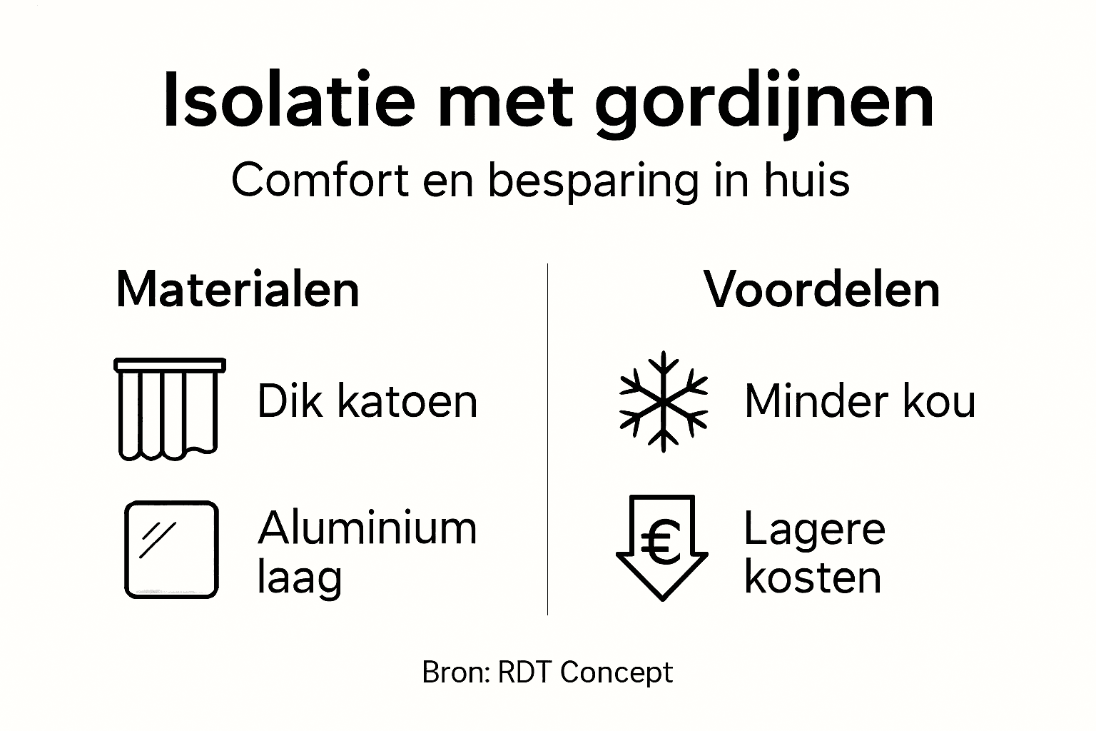 Infographic: De voordelen van isolerende gordijnen voor extra comfort in huis