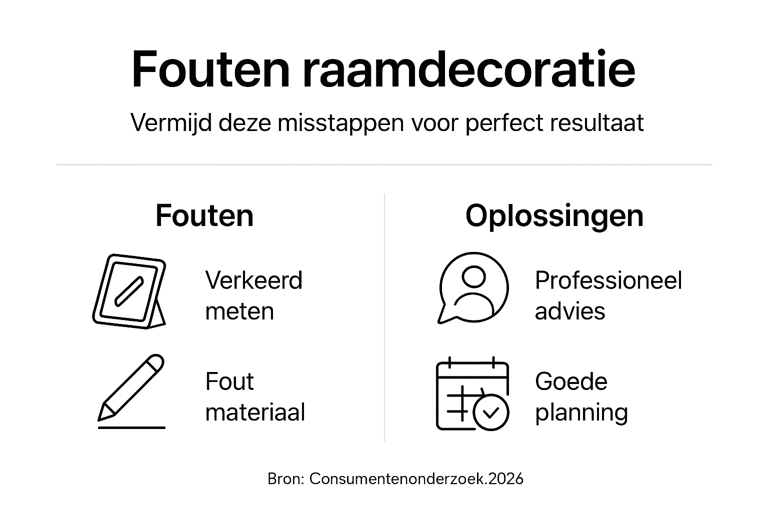 Infographic: veelgemaakte fouten bij raamdecoratie én hoe je ze voorkomt