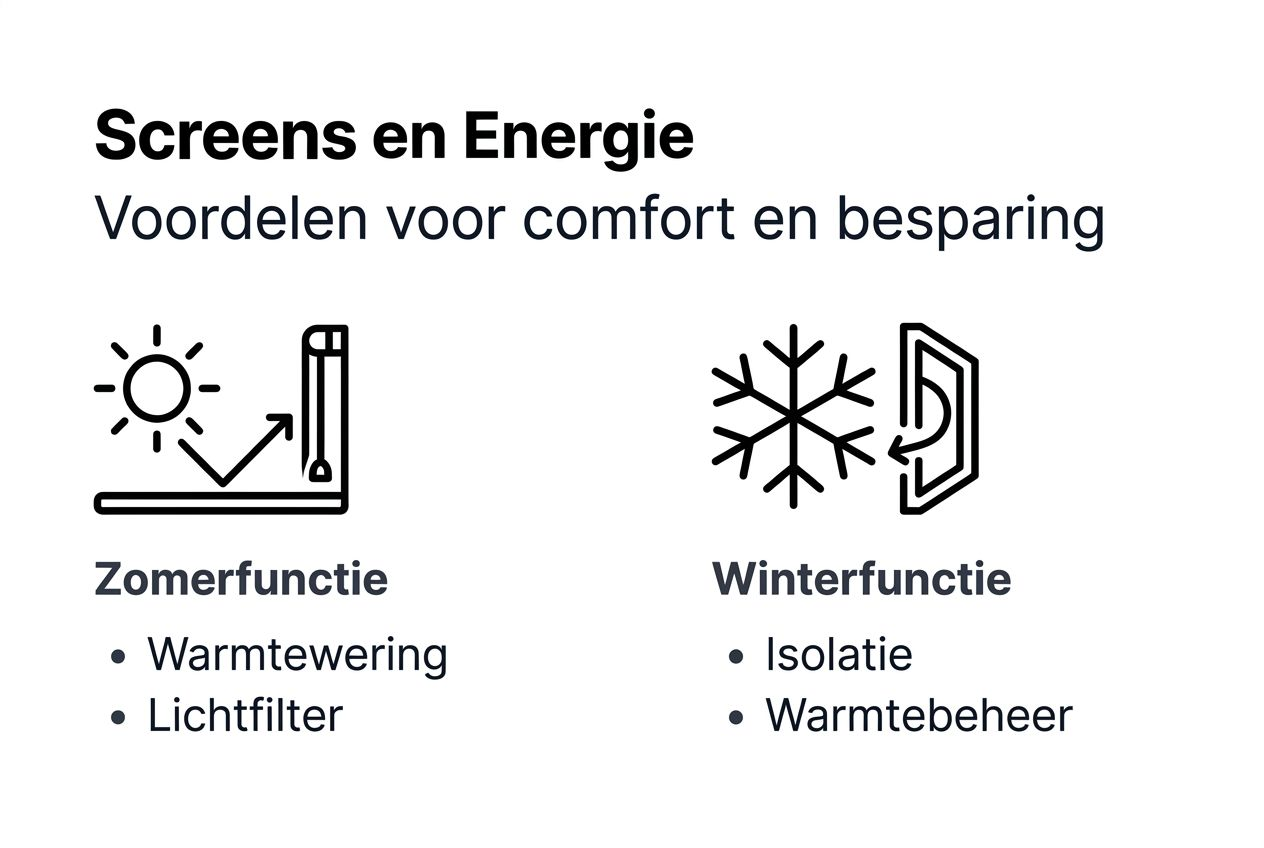 Overzicht: de pluspunten en mogelijkheden van screens