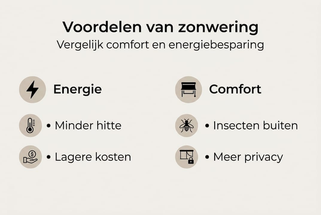 Infographic: de pluspunten van zonwering op een rij
