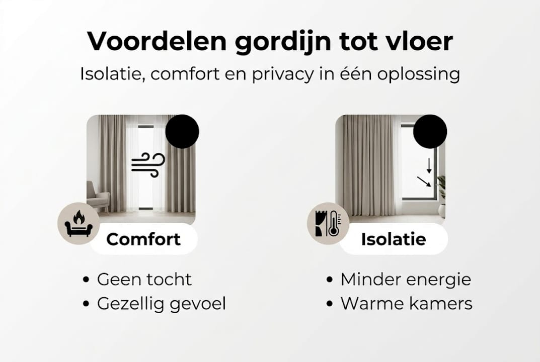 Infographic: De pluspunten van gordijnen van vloer tot plafond