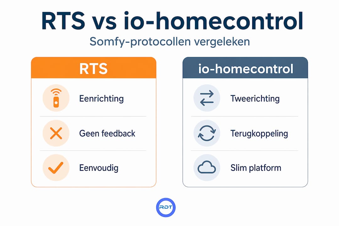 Overzicht: Somfy RTS versus io-homecontrol – de verschillen op een rij