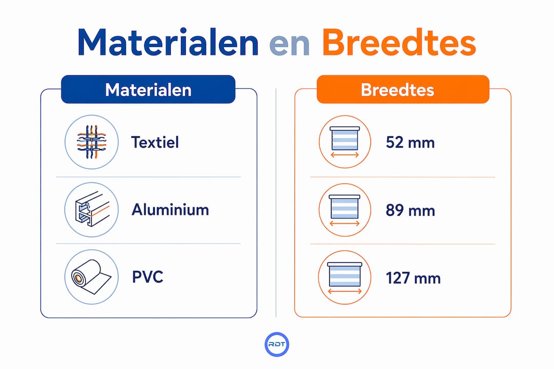 Infographic lamellen gordijnen materialen en breedtes overzicht textiel aluminium pvc