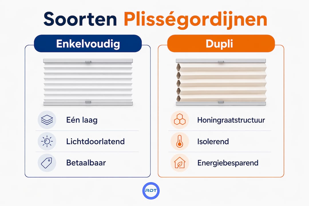 Plisségordijnen op maat — overzicht soorten en voordelen infographic