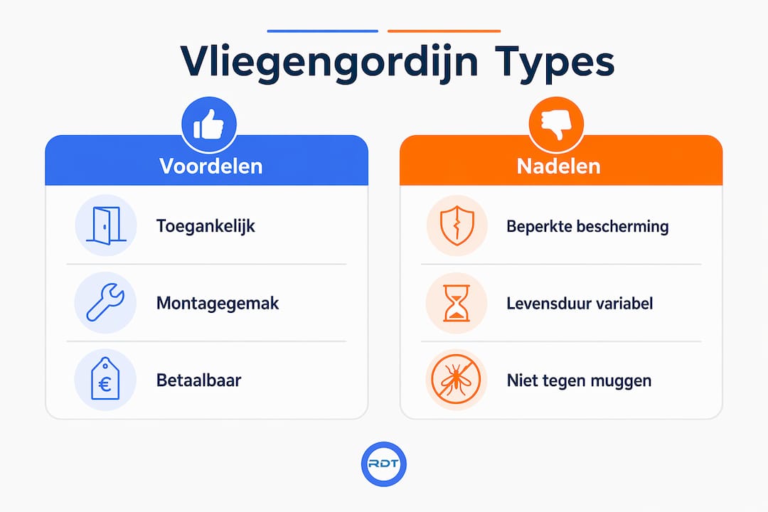 Overzichtelijke infographic met plus- en minpunten van elk type vliegengordijn