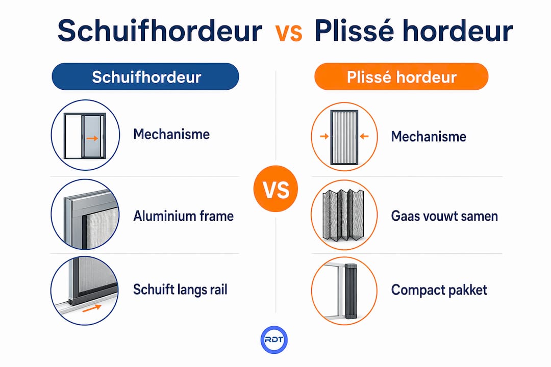 Infographic: schuifhordeur versus plissé hordeur – wat zijn de verschillen?