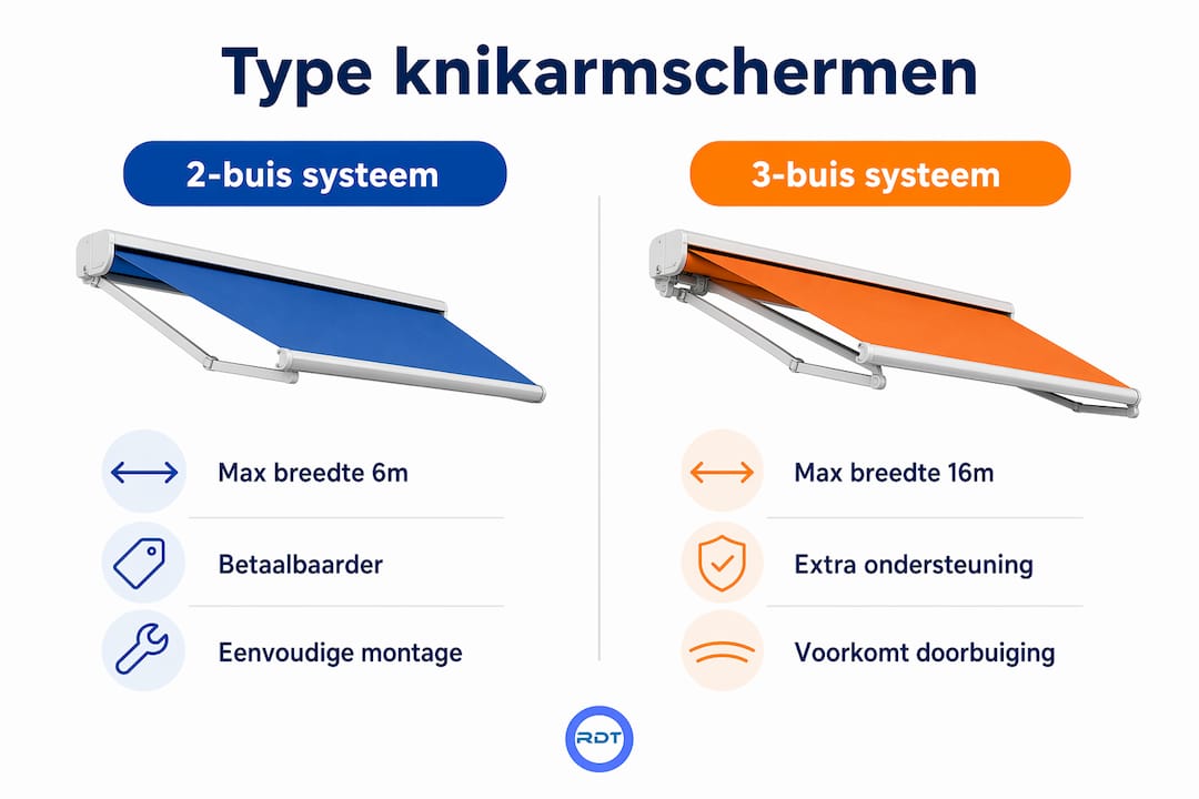 Knikarmscherm kiezen &ndash; infographic vergelijking 2-buis en 3-buis systemen