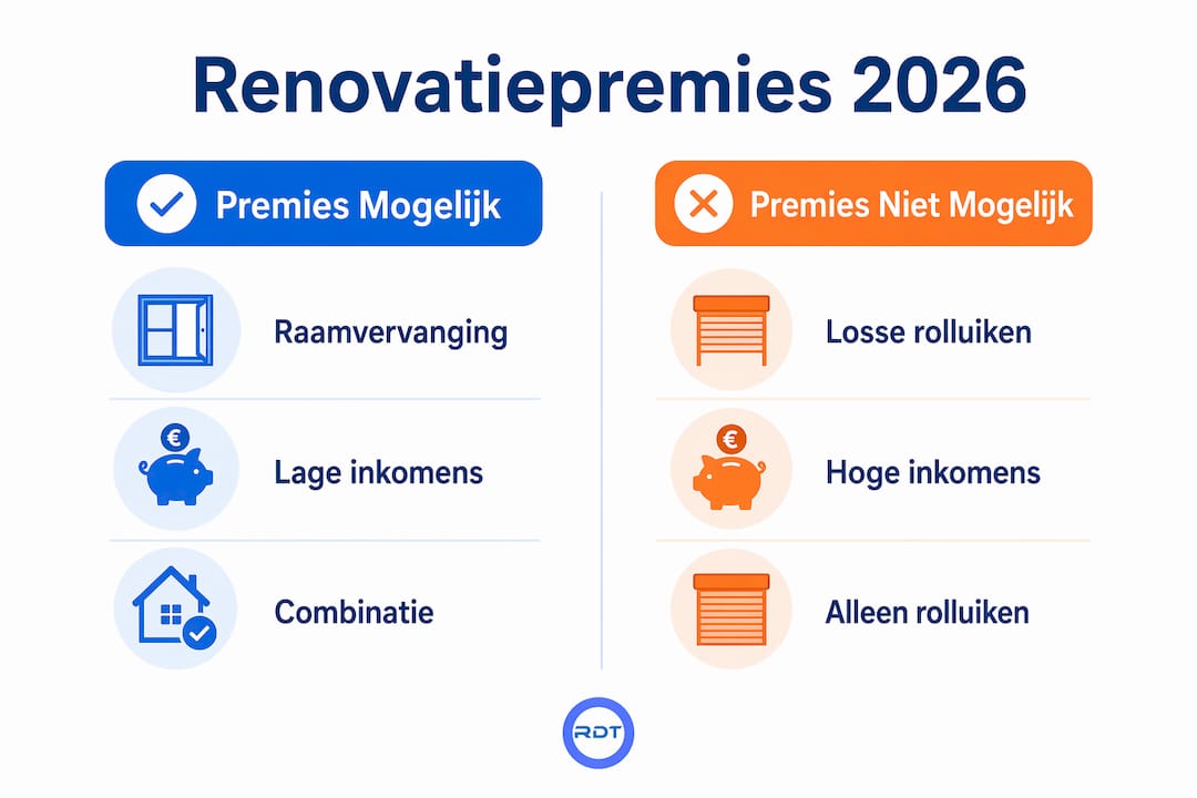 Premies en subsidies rolluiken West-Vlaanderen 2026 — Mijn VerbouwPremie overzicht