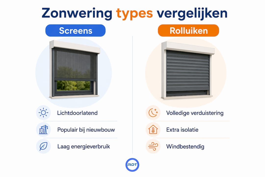 Infographic vergelijkt voordelen en prijzen van zonwering in Ieper per systeem