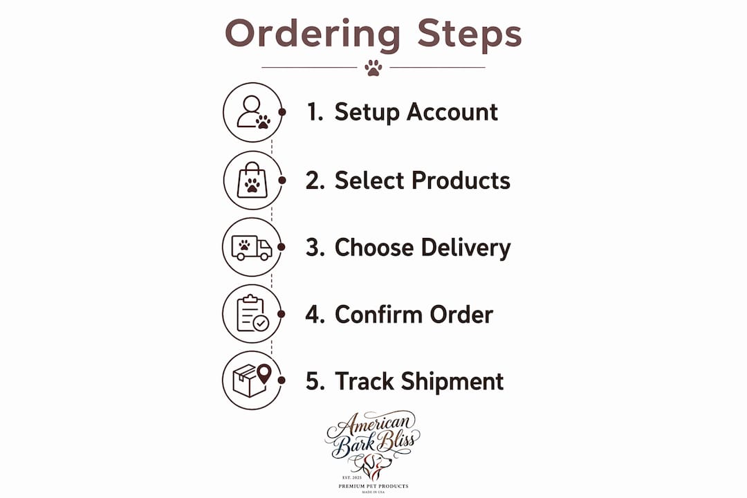 Infographic showing pet supply ordering process steps