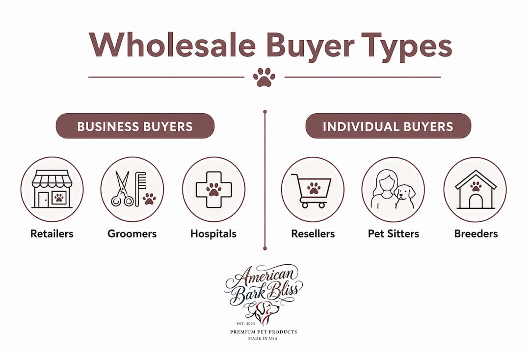 Infographic comparing wholesale buyer types