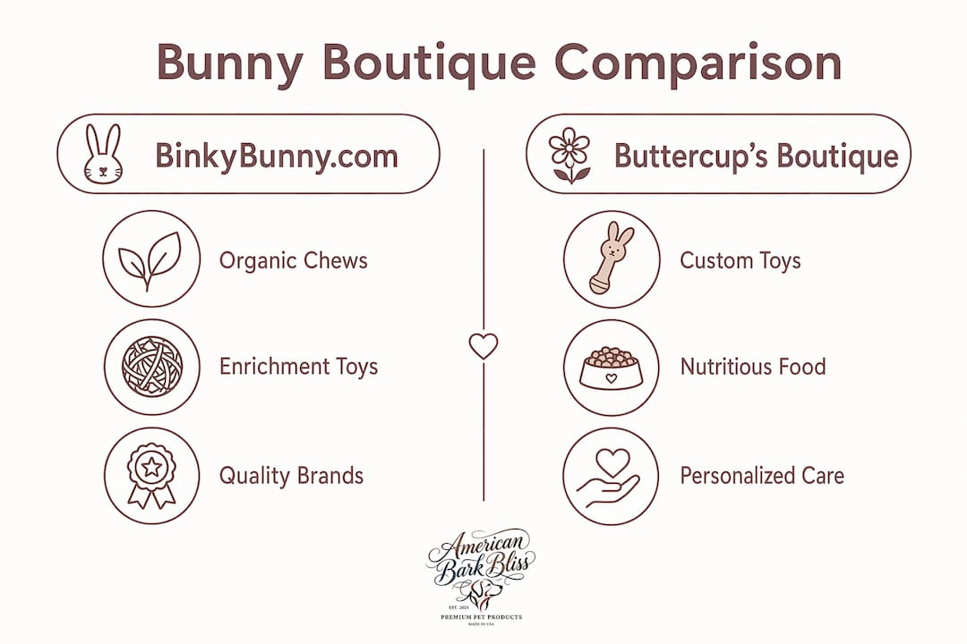 Infographic showing comparison of bunny boutiques