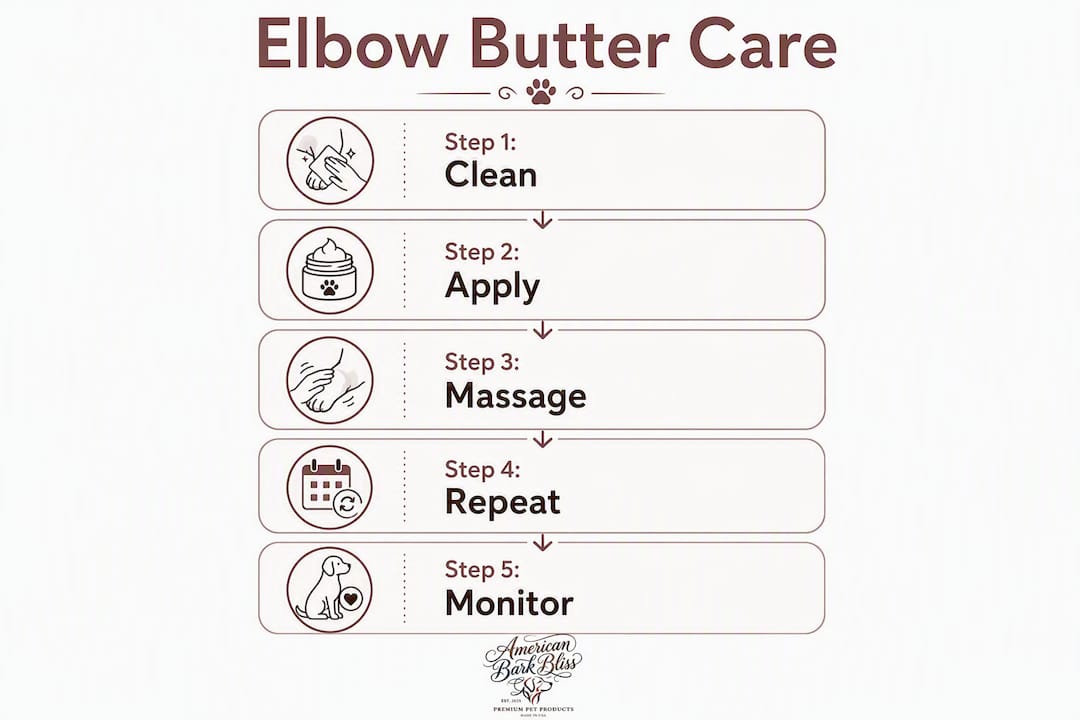 Infographic with steps to apply dog elbow balm