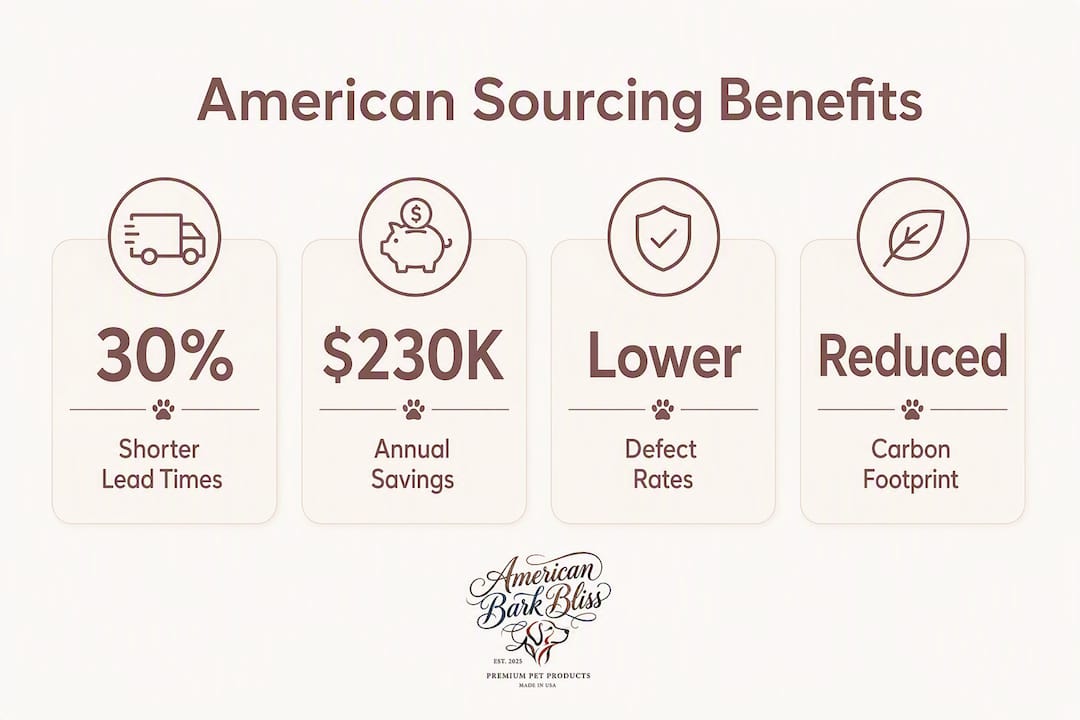 Infographic showing key benefits of American sourcing