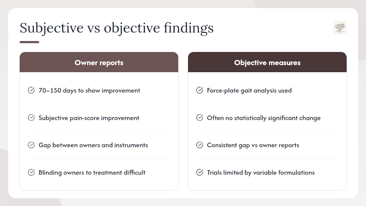 What the research actually shows — overview diagram