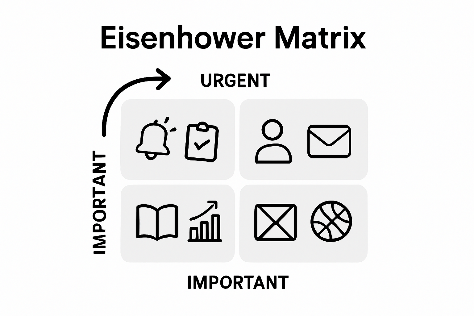 Infographic of Eisenhower Matrix quadrants