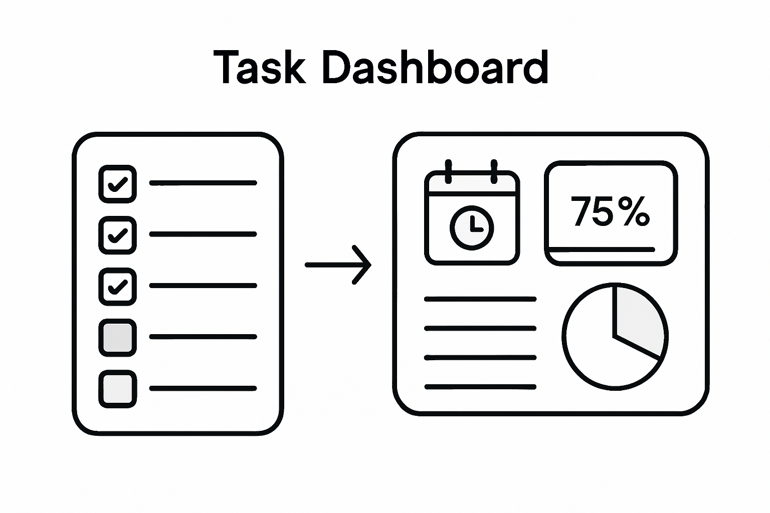 Infographic comparing basic list and dashboard