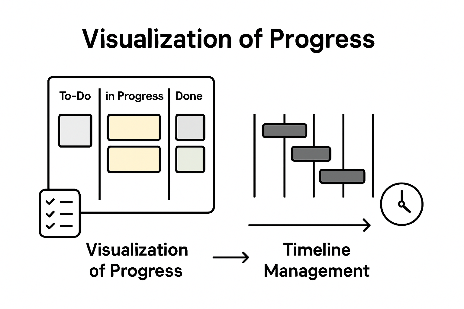 Infographic comparing Gantt and Kanban