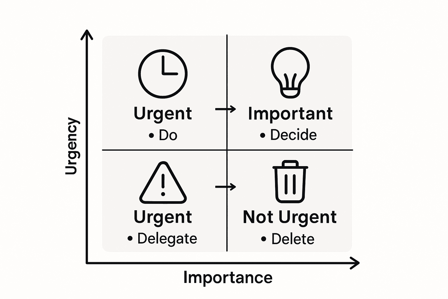 Task quadrant 2x2 matrix infographic