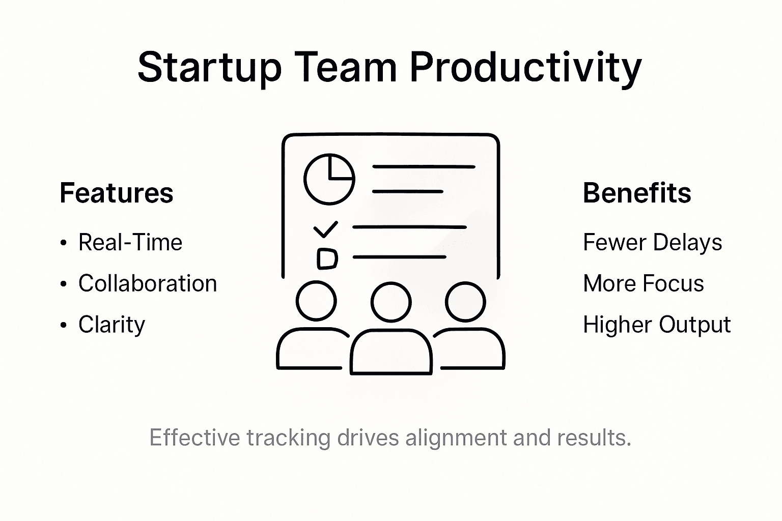 Infographic showing team tracking benefits