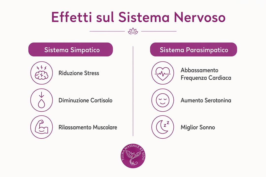 Infografica: come il massaggio influisce positivamente sul sistema nervoso