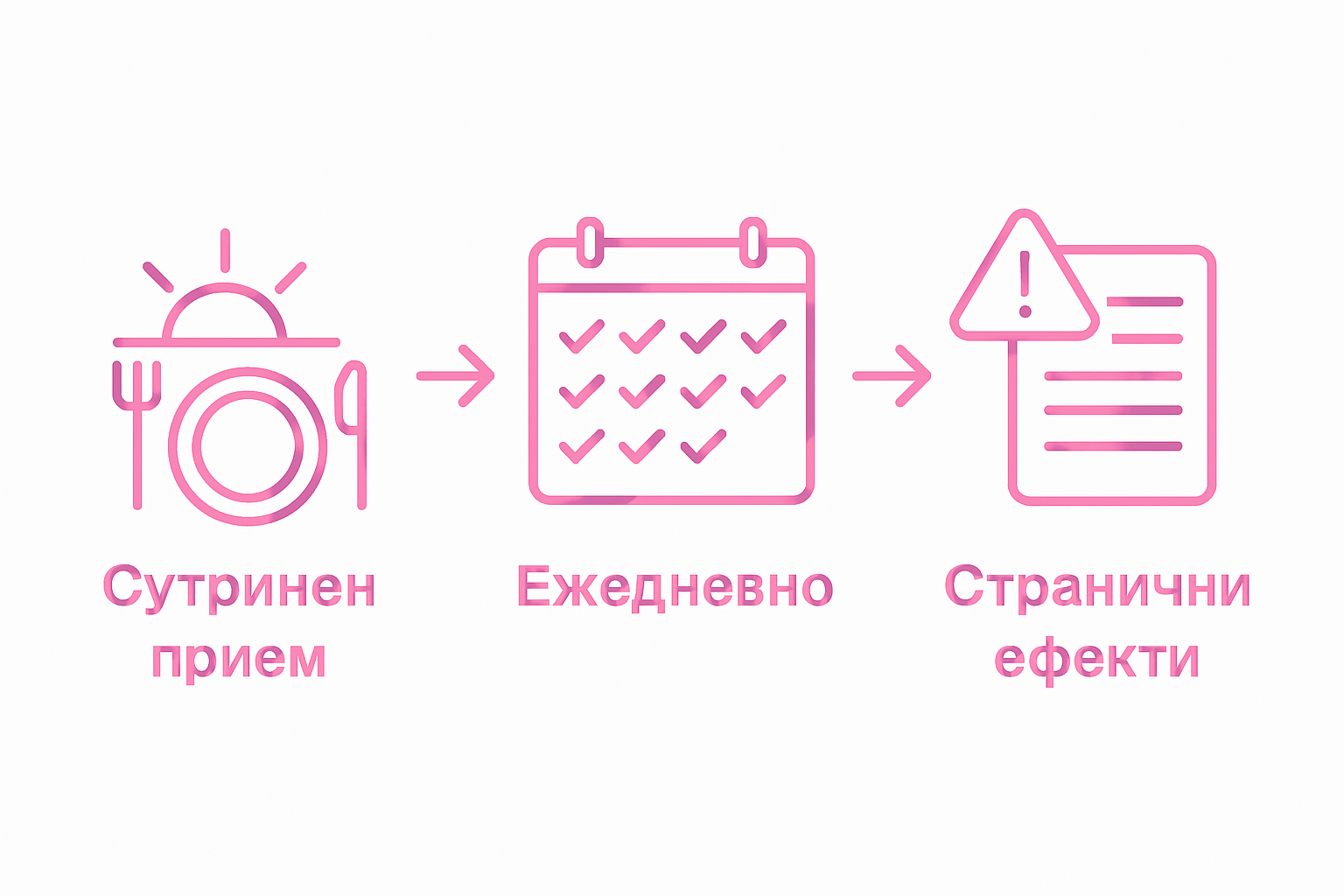 Инфографика с лесен график за прием на витамини