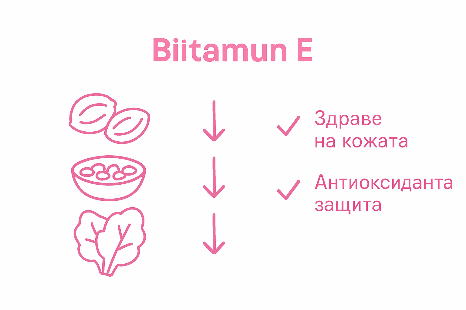 Инфографика: кои храни са най-богати на витамин Е?